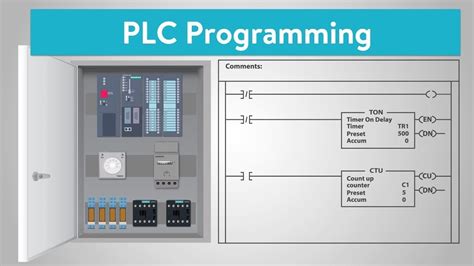 what is the best plc programming software