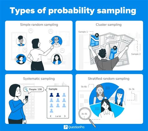 what is the best probability sampling method