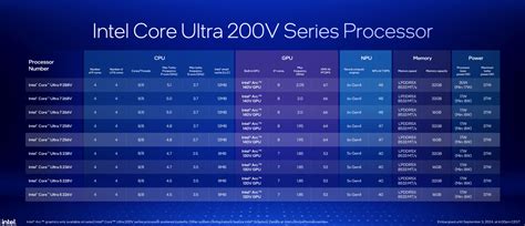 What Is The Best Processor For An All In One