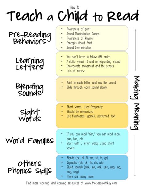 what is the best program to teach a child to read