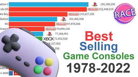 what is the best selling game of 2022