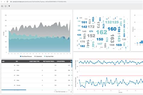 what is the best statistical analysis software