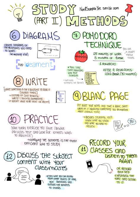 Best Study Method Found