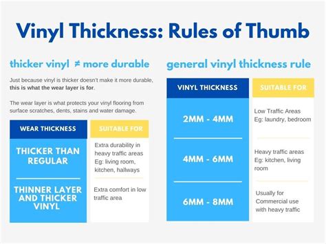 home.furnitureanddecorny.com:what is the best thickness for vinyl floor planks