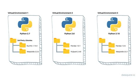 what is the best virtual environment in python