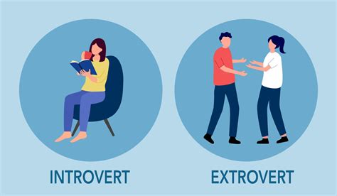 what is the between introvert and extrovert