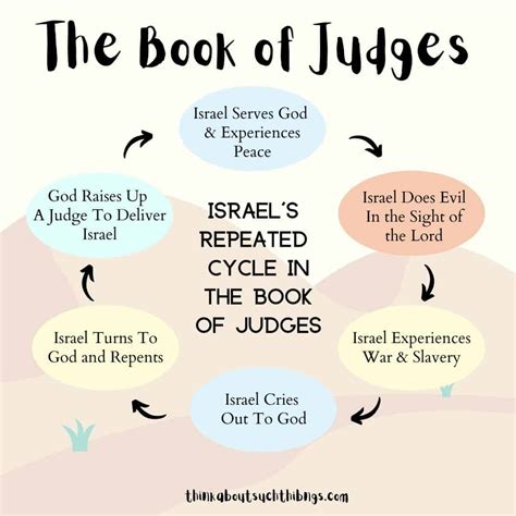what is the biblical definition of judge