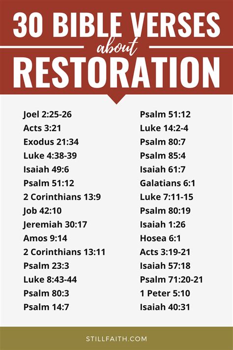 what is the biblical meaning of restoration