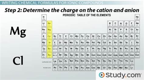 what is the binary ionic compound for mgcl2