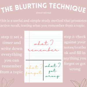 what is the blurting study method