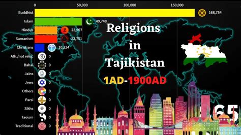 what is the capital of tajikistan religion