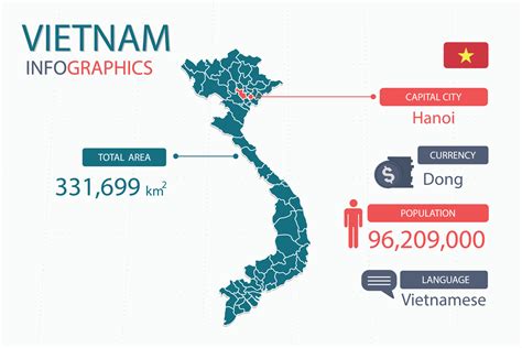 what is the capital of vietnam population