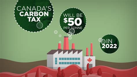 what is the carbon tax in canada