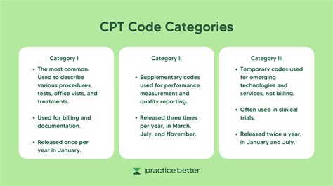 what is the category 1 cpt code