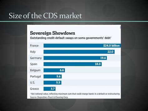 what is the cds market