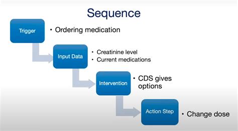 what is the cds system