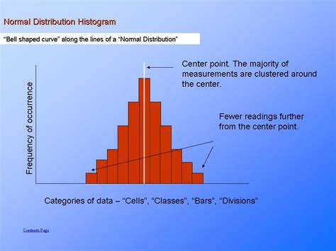What Is The Center Of Distribution In A Histogram