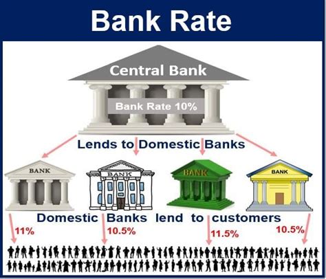 what is the central bank rate
