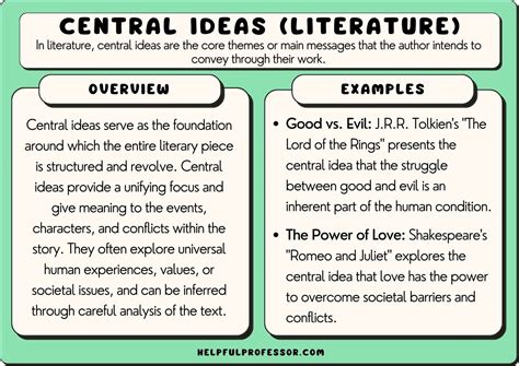 what is the central idea of a text examples