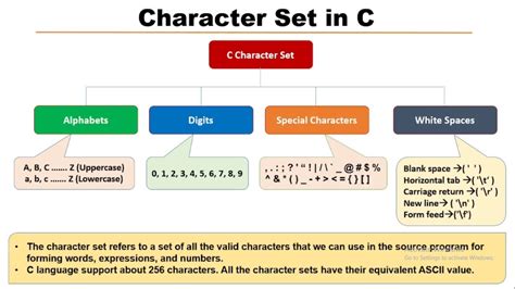 what is the character set used in c programming