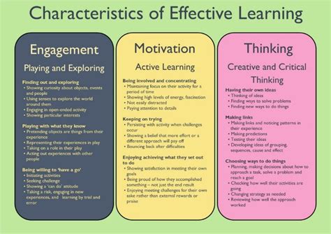 what is the characteristics of effective teaching and learning
