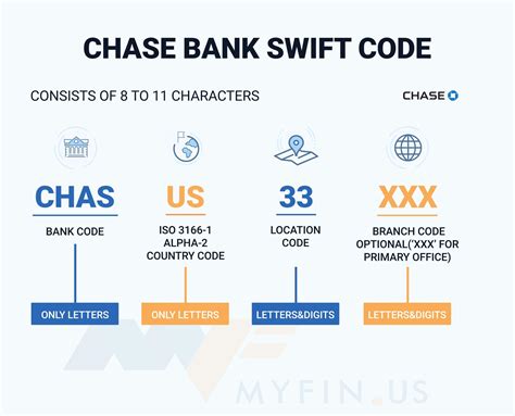 what is the chase bank swift code