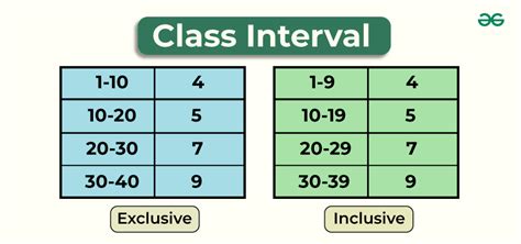 What Is The Class Size In Statistics