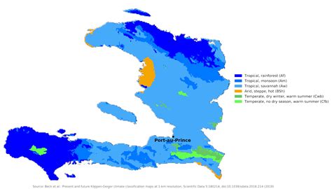 what is the climate in haiti