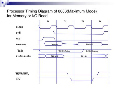 what is the clock frequency of 8086 microprocessor