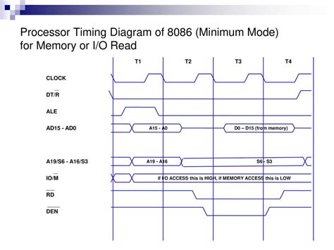 what is the clock speed of 8086 microprocessor