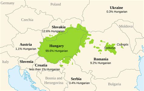 what is the closest language to hungarian