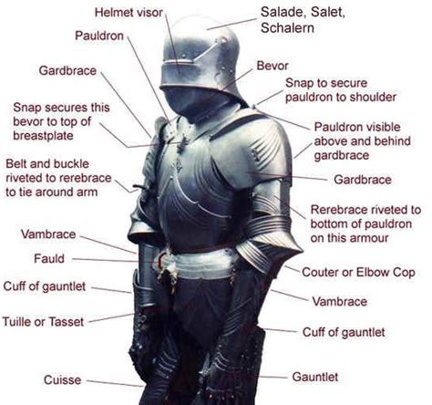 what is the cloth that goes over armor