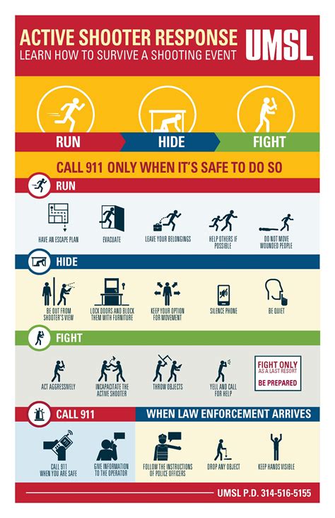 what is the code for active shooter