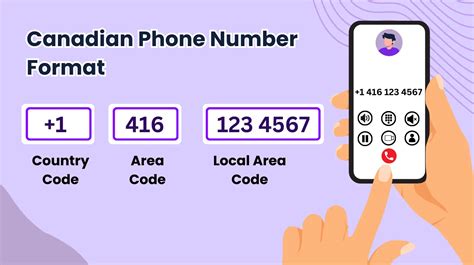 what is the code for canada number