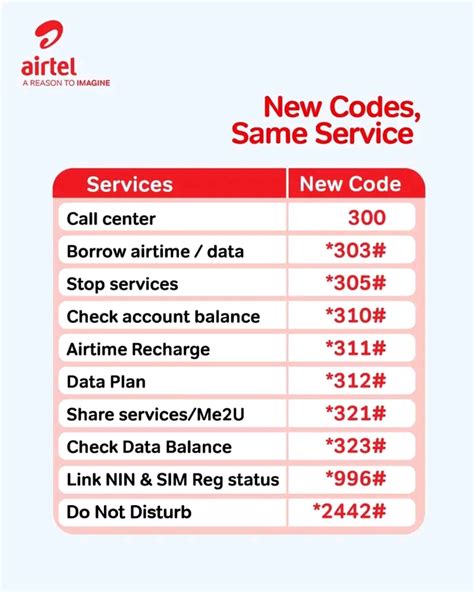what is the code for checking airtel data