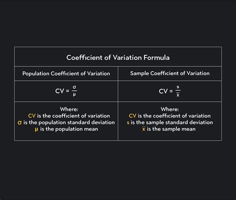 what is the coefficient of variance