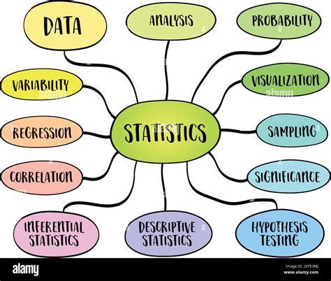 what is the collection organization analysis and interpretation of data