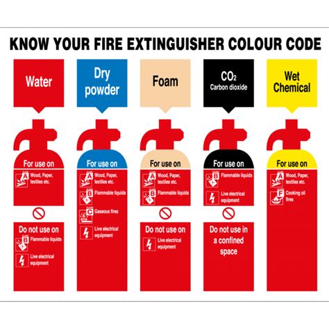 What Is The Colour Code For Fire Extinguishers