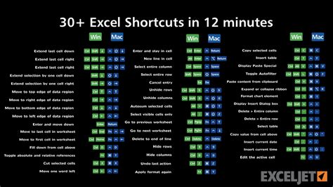 what is the command for cut in excel