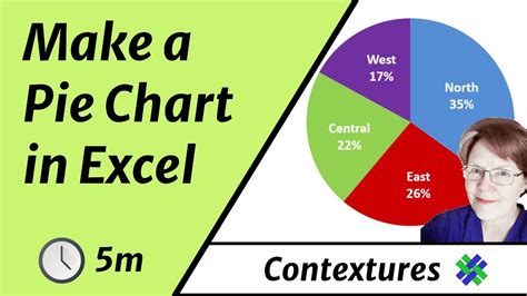 what is the command path to create a pie chart in excel