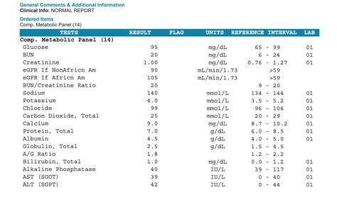 what is the comp metabolic panel