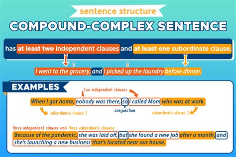 what is the complex sentence structure