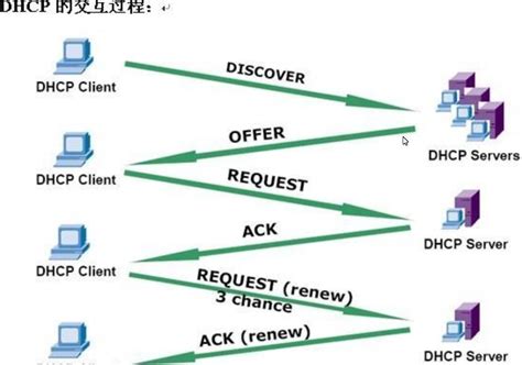 what is the concept of dhcp