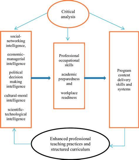 what is the conceptual framework of a study