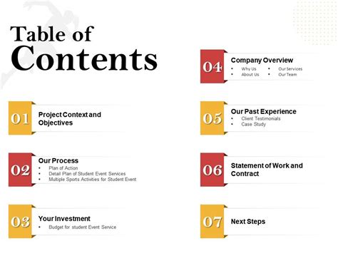 what is the content of introduction