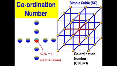Types of Crystals Boundless Chemistry