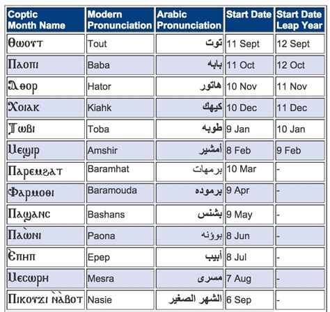 what is the coptic calendar