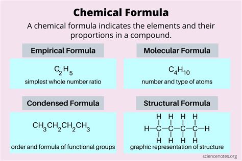 what is the correct chemical formula when we combine lithium and oxygen