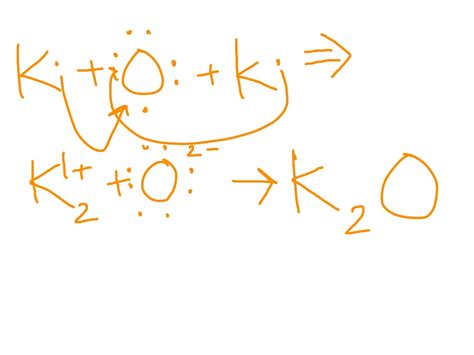 what is the correct formula for the ionic compound formed between potassium and oxygen