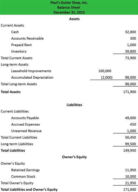 what is the correct header format of balance sheet